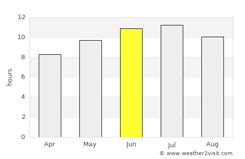 Grundy Center average rain in June