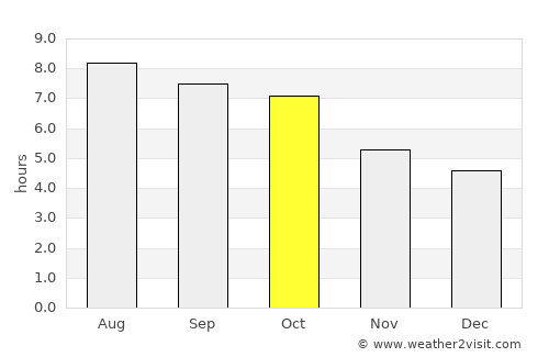 Grundy average rain in October