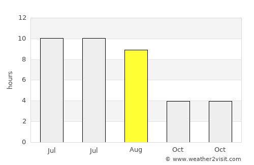 Gryazi average rain in August