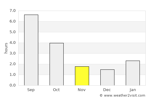 Gryazi average rain in November