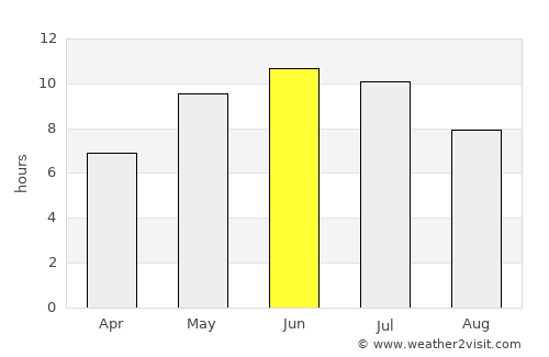 Gryazovets average rain in June