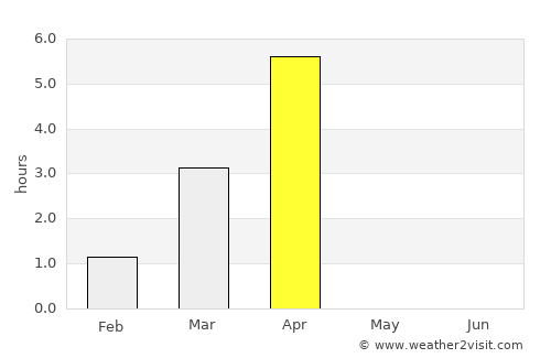 Gryllefjord average rain in April