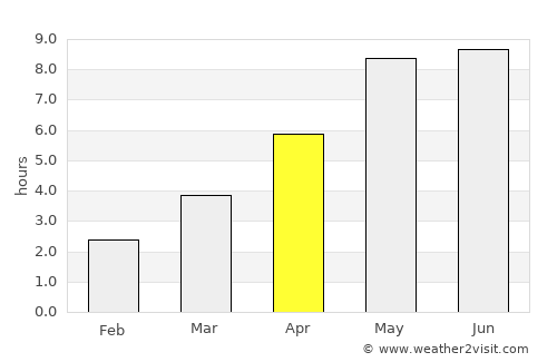 Grzybowo average rain in April