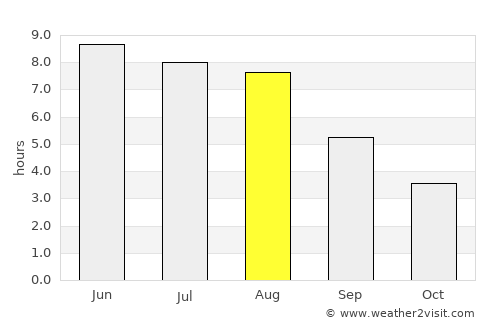 Grzybowo average rain in August