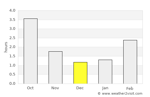 Grzybowo average rain in December