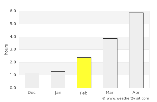 Grzybowo average rain in February