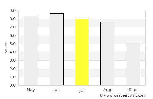 Grzybowo average rain in July