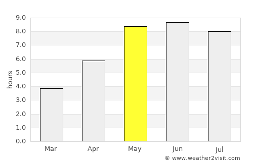 Grzybowo average rain in May