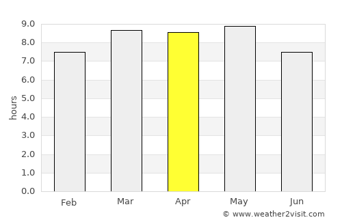 Guacamaya average rain in April