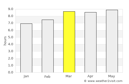 Guacamaya average rain in March