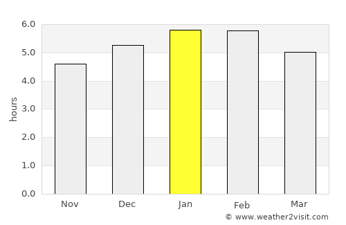 Guacarí average rain in January