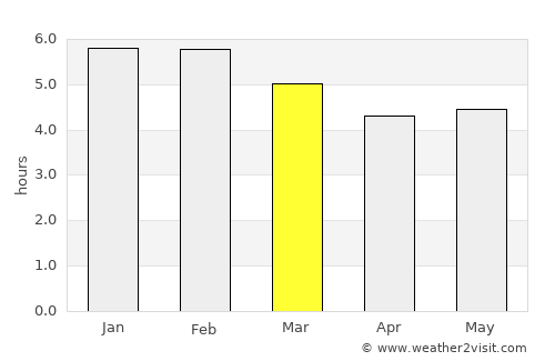 Guacarí average rain in March