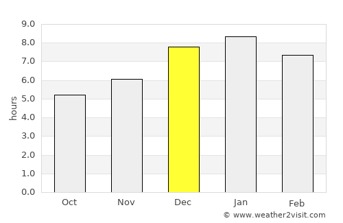 Guachetá average rain in December