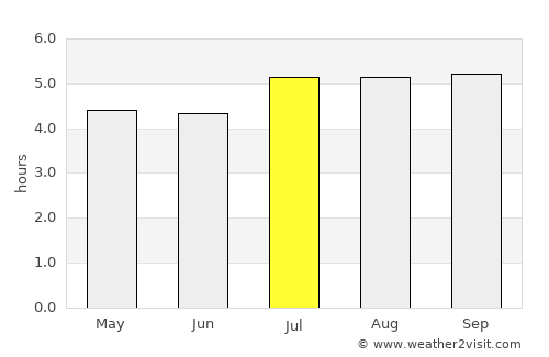 Guachetá average rain in July