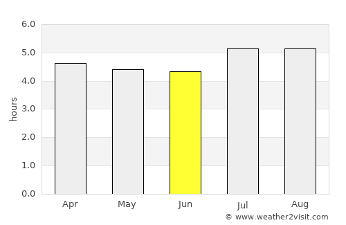 Guachetá average rain in June