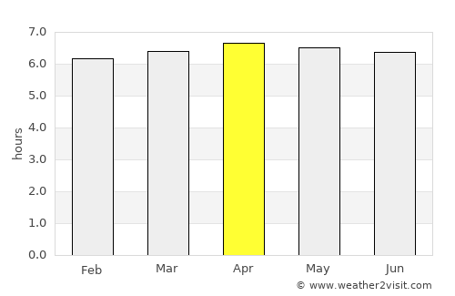Guácimo average rain in April