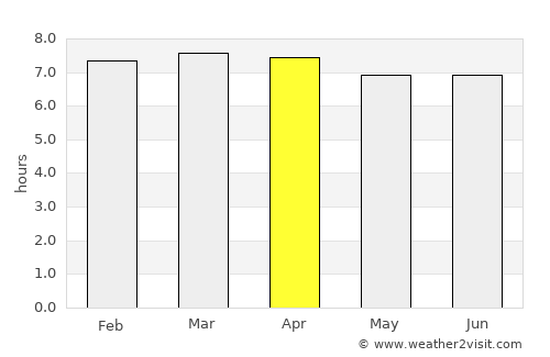 Guadalupe average rain in April