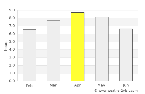 Guadalupe average rain in April