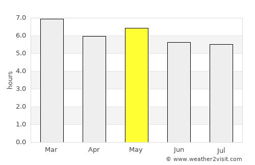 Guadalupe Texcalac average rain in May