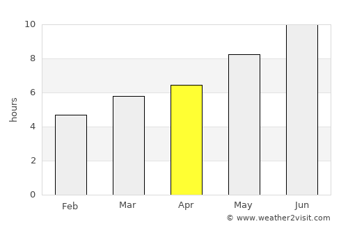 Guadarrama average rain in April