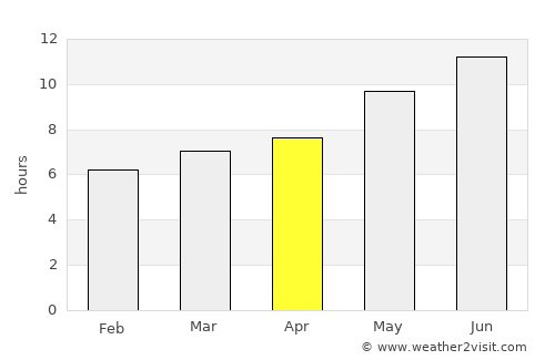 Guadix average rain in April