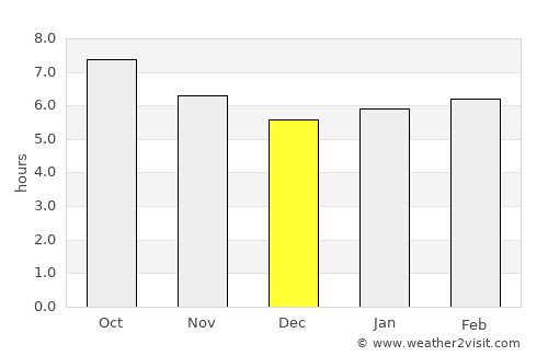 Guadix average rain in December