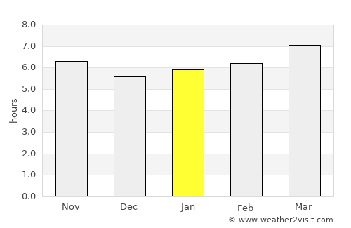 Guadix average rain in January