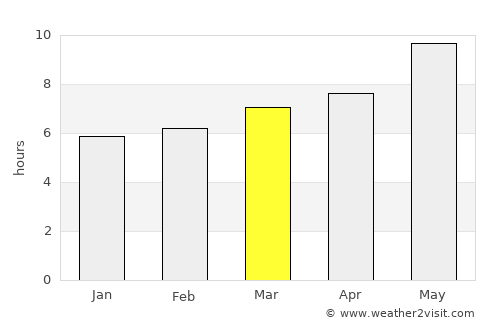 Guadix average rain in March