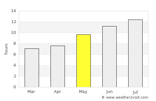 Guadix average rain in May