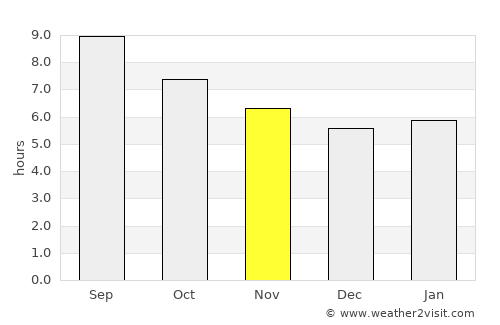 Guadix average rain in November