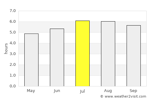 Guaduas average rain in July