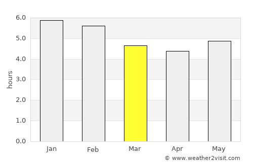 Guaduas average rain in March
