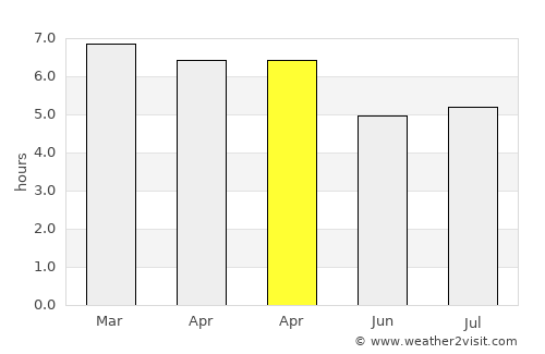 Guaíba average rain in April