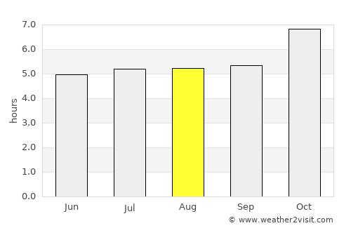Guaíba average rain in August