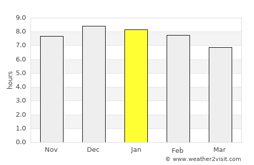 Guaíba average rain in January