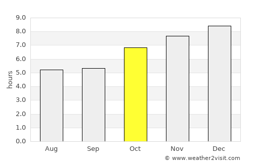 Guaíba average rain in October