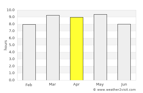 Guaimaca average rain in April