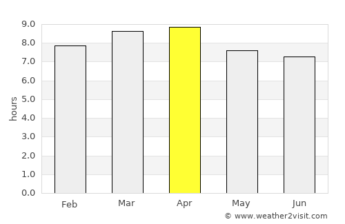 Guáimaro average rain in April