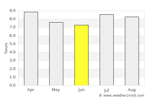 Guáimaro average rain in June