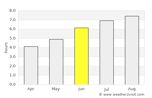 Guajará average rain in June