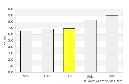 Gualaco average rain in January