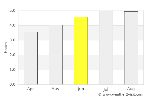 Gualaquiza average rain in June