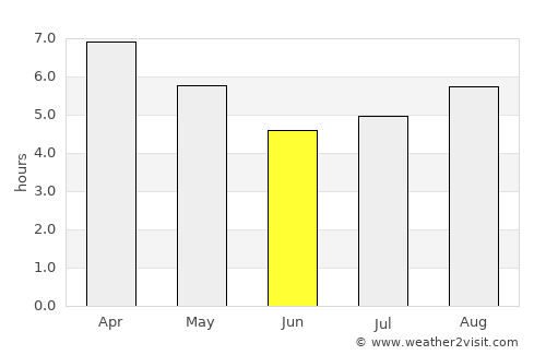 Gualeguaychú average rain in June