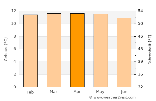 Gualmatán average temperature in April