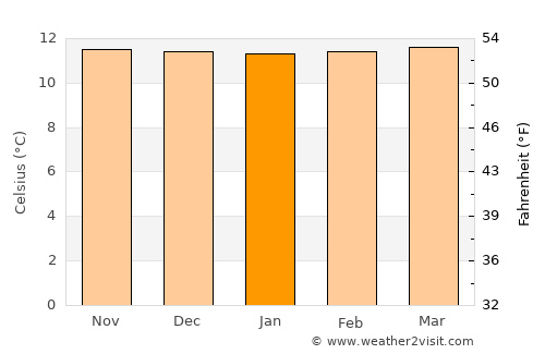 Gualmatán average temperature in January