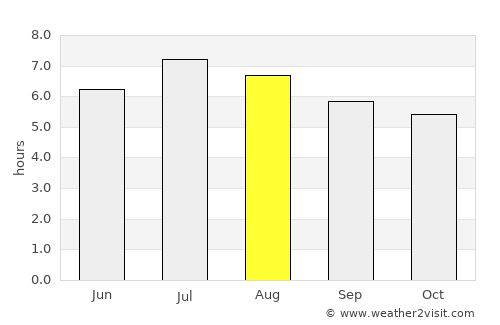Guamal average rain in August