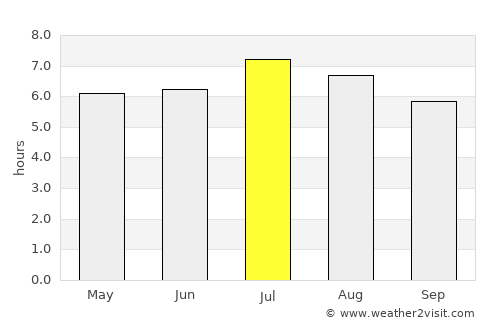 Guamal average rain in July