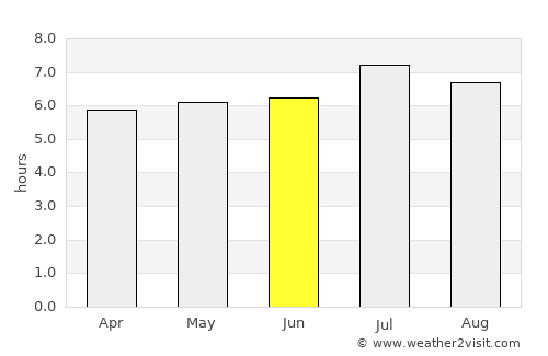 Guamal average rain in June