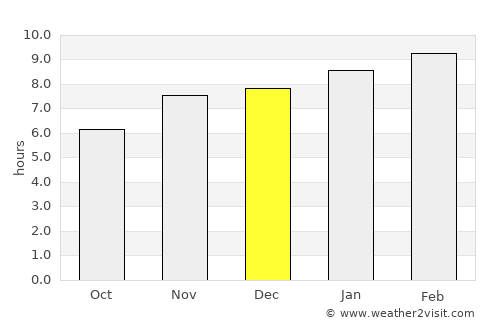 Guanagazapa average rain in December