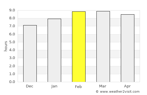 Guanajuato average rain in February